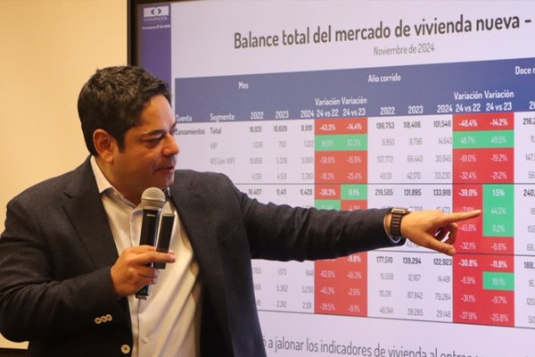 Camacol responde sobre las nuevas medidas del programa 'Mi Casa Ya'